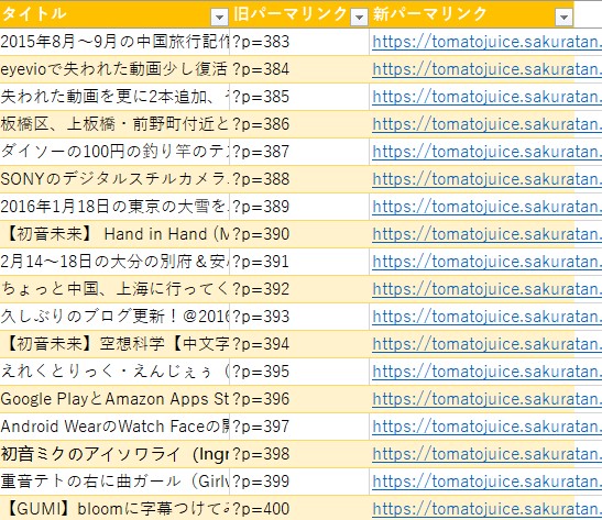 転送ルールを行う前に、表計算もしくはDBに変更前と変更後のリンクを予め入力しておきます。
インポートする場合はCSV等の形式で保存して行えますが、今回は使ってないので割愛!